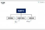 机器学习方法 了解机器学习的基本概念和流程