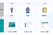 Arduino与人工智能相结合的应用探索