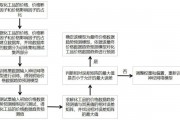 视频智能算法价格分析 行业内算法价格分析及市场趋势预测