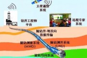 人工智能勘探系统 探索未知领域的智能工具