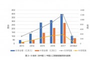 人工智能产业分类 深入解析人工智能产业的发展趋势