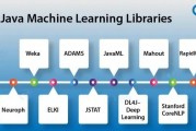 Java机器学习包 让你轻松入门机器学习的工具