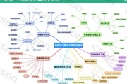 机器学习路线图 从入门到精通的学习路径指南