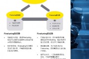 安永人工智能：智能化转型的新机遇