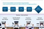 IBM智能算法 探究IBM智能算法的运用和优势