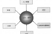 人工智能心理引擎工作总结 探索人工智能在心理学领域的应用