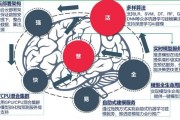 智能算法和基金的结合：优化投资组合的新思路