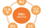 阿里云机器学习 探索人工智能时代的新领域