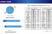 中国新一代人工智能发展报告2019 深度解读中国AI产业现状和未来发展趋势