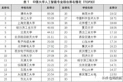 人工智能技术考研院校排名 2021年最新排名出炉