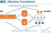 人工智能nlq 自然语言处理技术的应用与发展