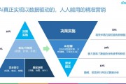 人工智能营销 利用AI技术提升企业营销效率