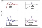 PID算法与人工智能算法的比较与应用探讨