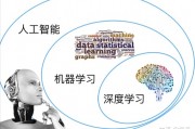 机器深度学习 探索机器智能的未来