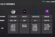好未来ai开放平台 开放平台介绍及应用场景