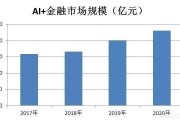 人工智能行业分析 市场现状、发展趋势及前景