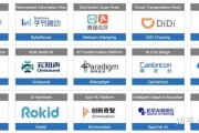 人工智能企业公司介绍 了解最具实力的人工智能企业