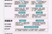 人工智能的商业模式 探讨人工智能在商业领域的应用与发展方向