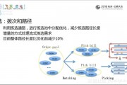 VRPTW智能算法 优化物流配送的新技术