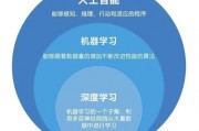 机器学习导论 深入了解机器学习的基础知识