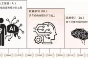 ai99 了解人工智能时代的新发展