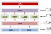 智能算法100个 探索智能算法的各种应用场景