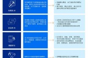 人工智能企业助理 提高企业效率的智能化解决方案
