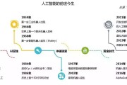 人工智能算法实现工具 探究人工智能算法的开发与应用