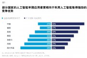 人工智能在信用领域的应用 探索人工智能在信用评估中的优势与挑战