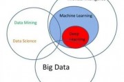Java人工智能算法 深入探索Java在人工智能领域的应用