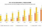 人工智能在就业市场的前景如何？