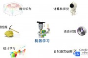 深度学习属于哪种机器学习 探究深度学习与其他机器学习算法的关系