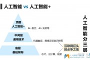 人工智能和智能的区别 深入探讨两者的概念和区别