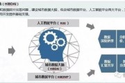 如何制造人工智能 探究人工智能技术的制造方法
