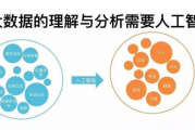 人工智能与大数据区别 揭秘两者之间的本质差异