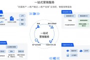 218aicom 一站式数字营销服务平台