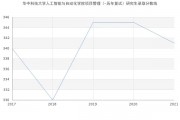 华中科技大学人工智能专业培养方案及就业前景分析
