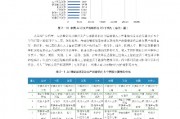 人工智能对中国社会的影响与展望