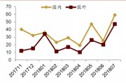 人工智能与港股：前景与投资机会探讨