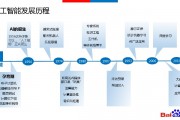 百度产品人工智能 了解百度产品最新人工智能技术