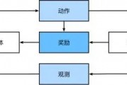 人工智能消解原理 探究人工智能消解的实现原理