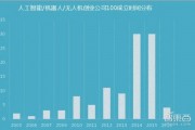 国内人工智能初创公司 发掘中国人工智能创业公司的新趋势