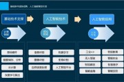 人工智能主题课程 深入探讨AI技术和应用