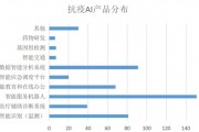 疫情期间的人工智能 应用与发展