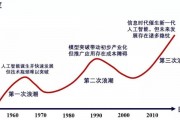 人工智能的提出者1950 探索人工智能的历史和未来