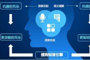 人工智能算法配音 探讨人工智能在配音领域的应用