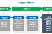人工智能的行业有哪些 探究人工智能技术的应用领域