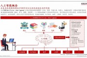 何谓人工智能 AI技术的发展和应用