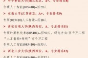 人工智能研究生院校排名 全面解析人工智能研究生院校排名