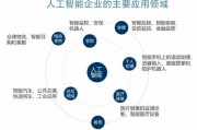 智伴人工智能 探索智能时代的未来